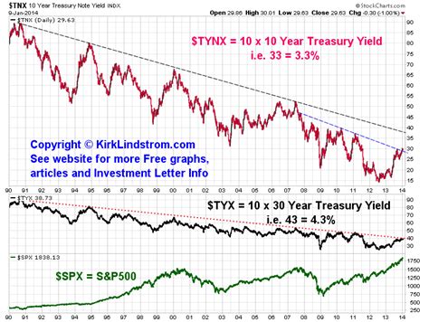 american funds daily prices and yields.